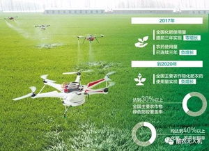 植保无人机日常维护保养基本要点与农业面源及重金属污染防治技术服务概述