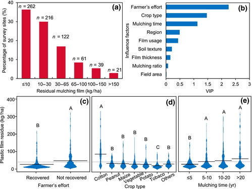 面源污染团队解析农田地膜残留效应及粮食安全风险，助力农业面源与重金属污染防治技术服务升级