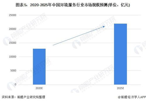 2022年中国环境服务行业 环保基调推动行业增长，聚焦农业面源与重金属污染防治
